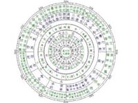 紫微斗数关于取象的问题