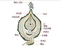 风水宝地怎么选址