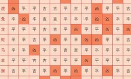 2024年十二生肖每月偏财指数