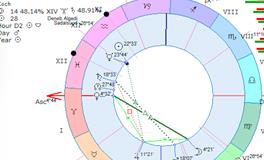 日运 2025年2月11号 星期二 农历正月十四